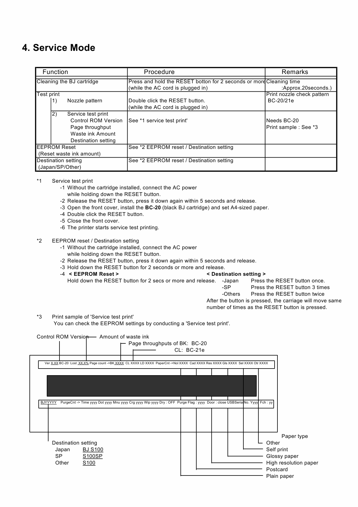 Canon PIXUS S100 Simplified Service Manual-6